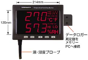 大型LED表示温湿度モニター