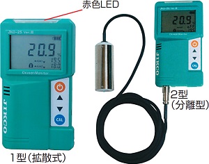 設置型酸素濃度計