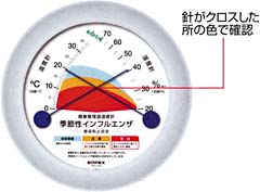 インフルエンザ感染防止目安温湿度計