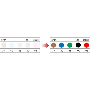 Thermo Color Sensor (five type)