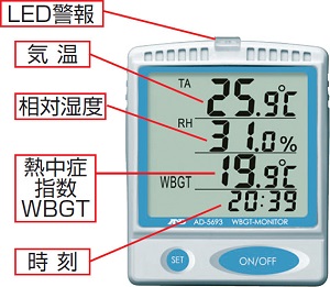 熱中症指数モニター