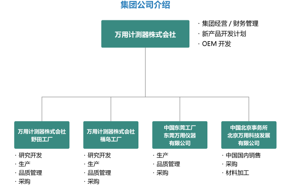 集团公司介绍