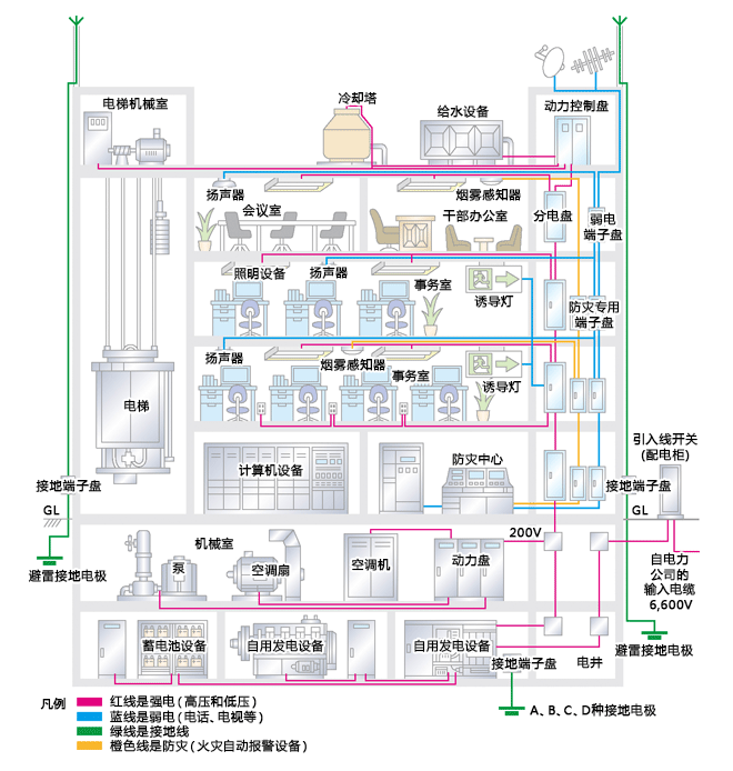 ビル電気設備・工場電気設備テストツール