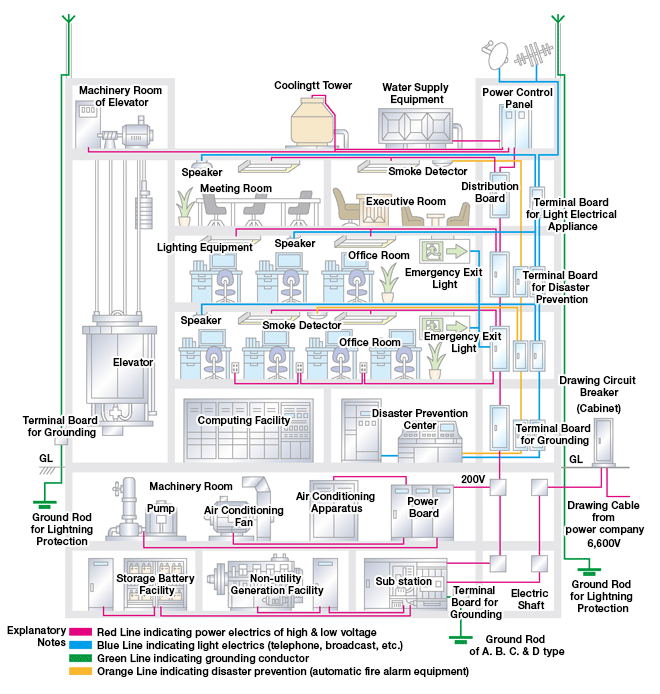 ビル電気設備・工場電気設備テストツール