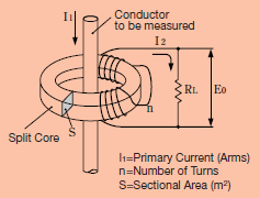 [Measuring Principle]