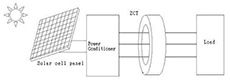 High speed response,high accuracy DC leakage current sensor