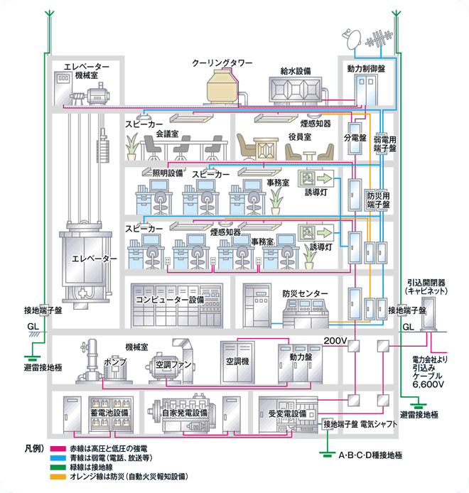 ビル電気設備・工場電気設備テストツール