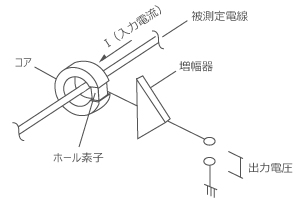 オープンループタイプ