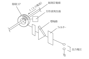 オープンループタイプ(DC専用)